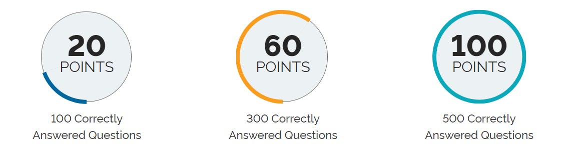 Earn 20 points for 100 correctly answered questions, 60 pints for 300 correctly answered questions, and 100 points for 500 correctly answered questions.